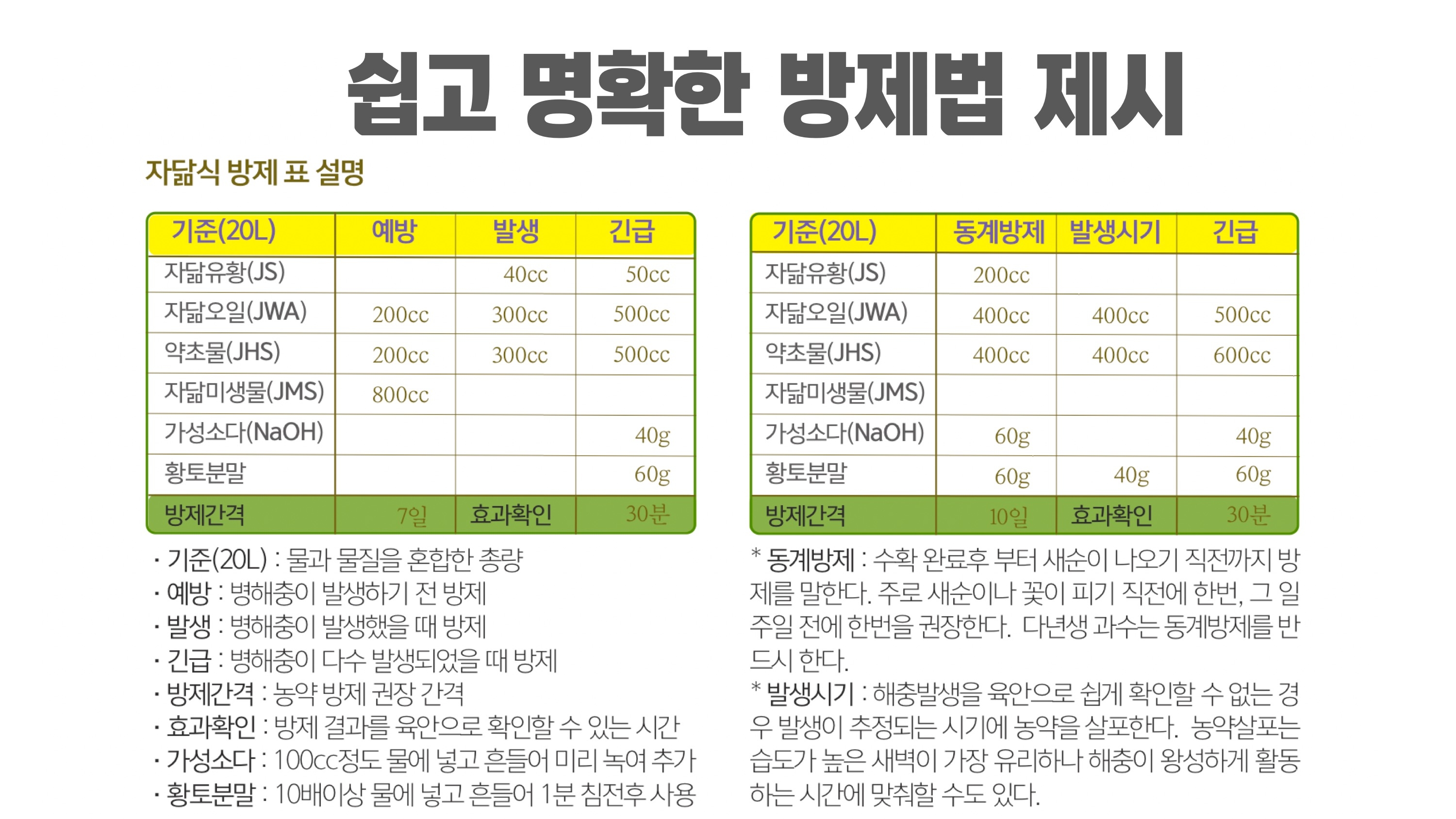 병해충별 자닮식 방제법을 자세히 소개하고 있다.