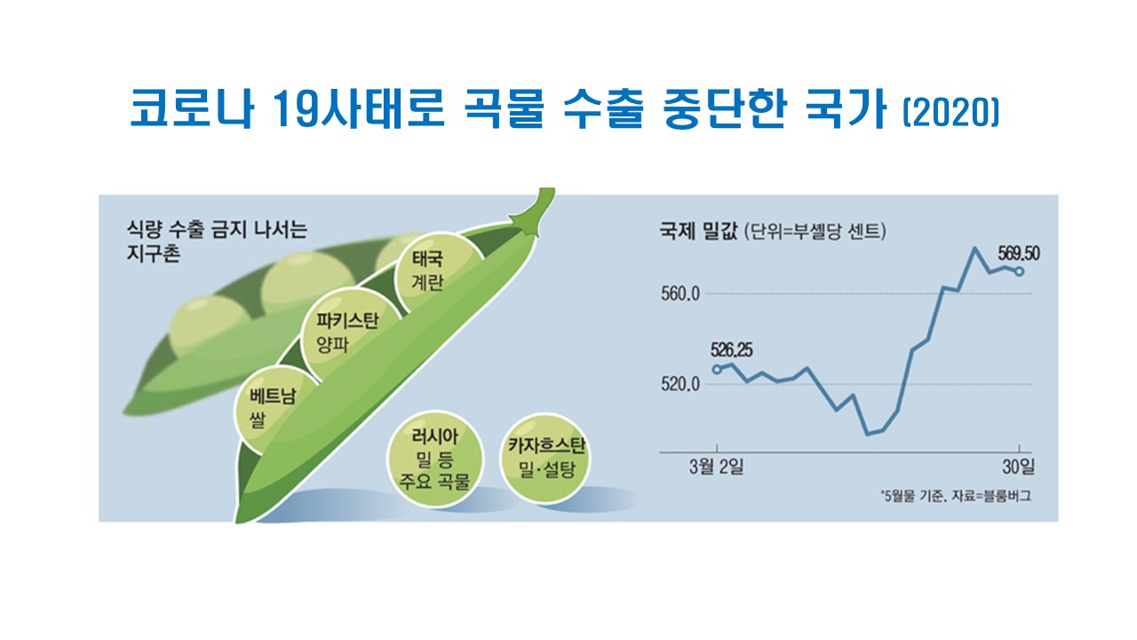 출처: 매일경제 https://www.mk.co.kr/news/world/view/2020/03/335522/