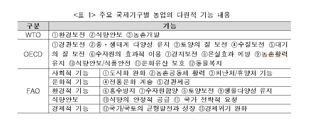 농업인단체(2018)