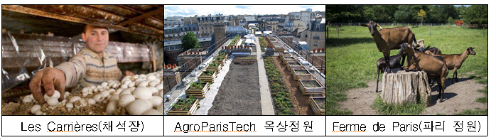출처: 농사로, RDA인테러뱅