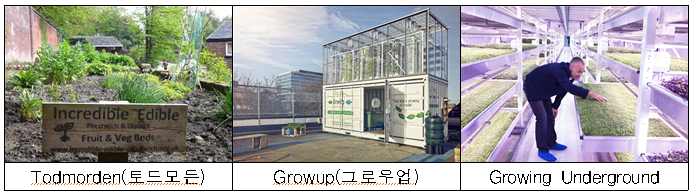 출처: 농사로, RDA인테러뱅